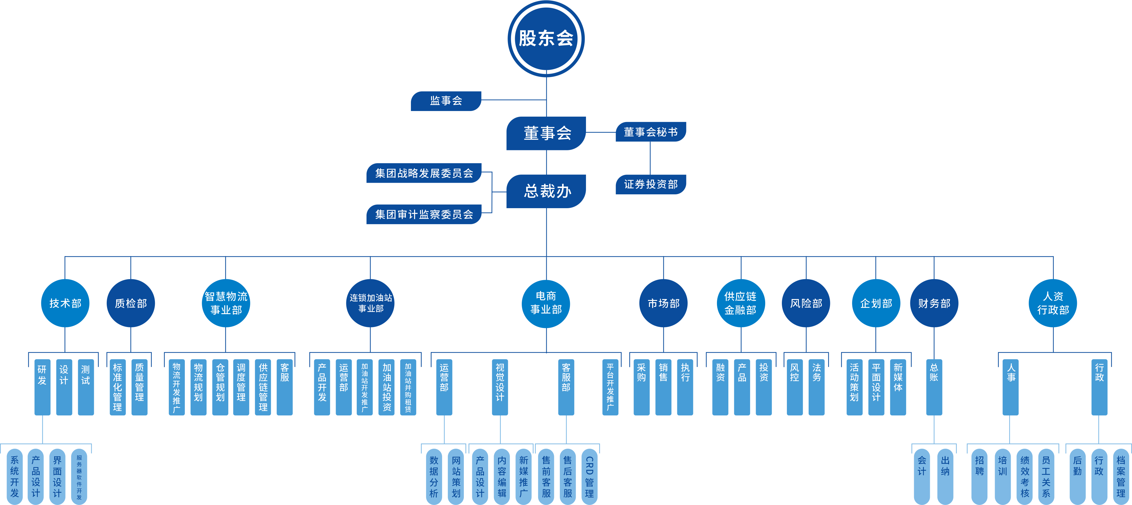 公司架构.png