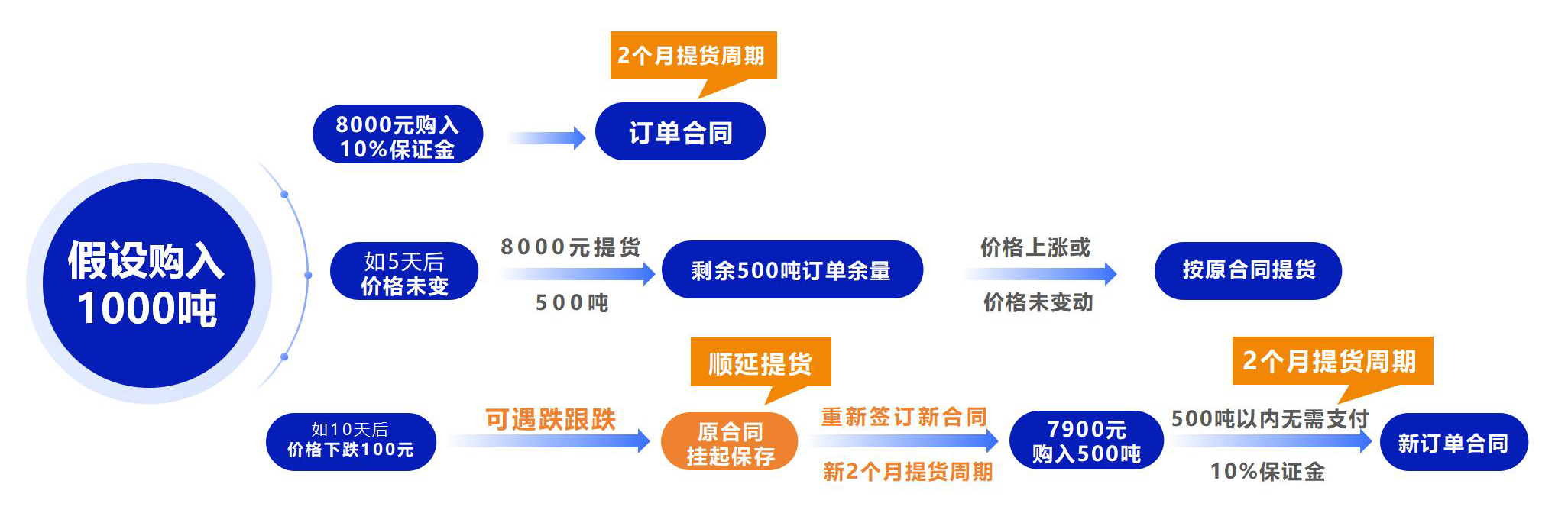 跟跌零涨.jpg
