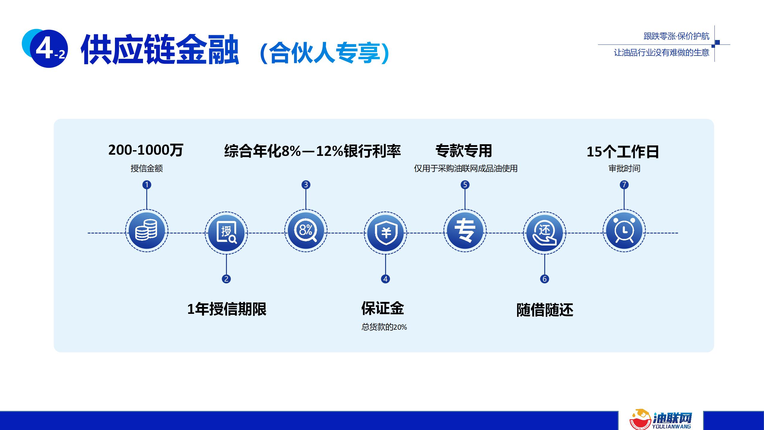 4、供应链金融 (2).jpg